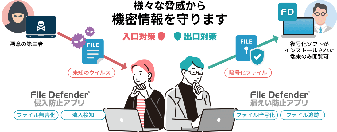 様々な脅威から機密情報を守ります